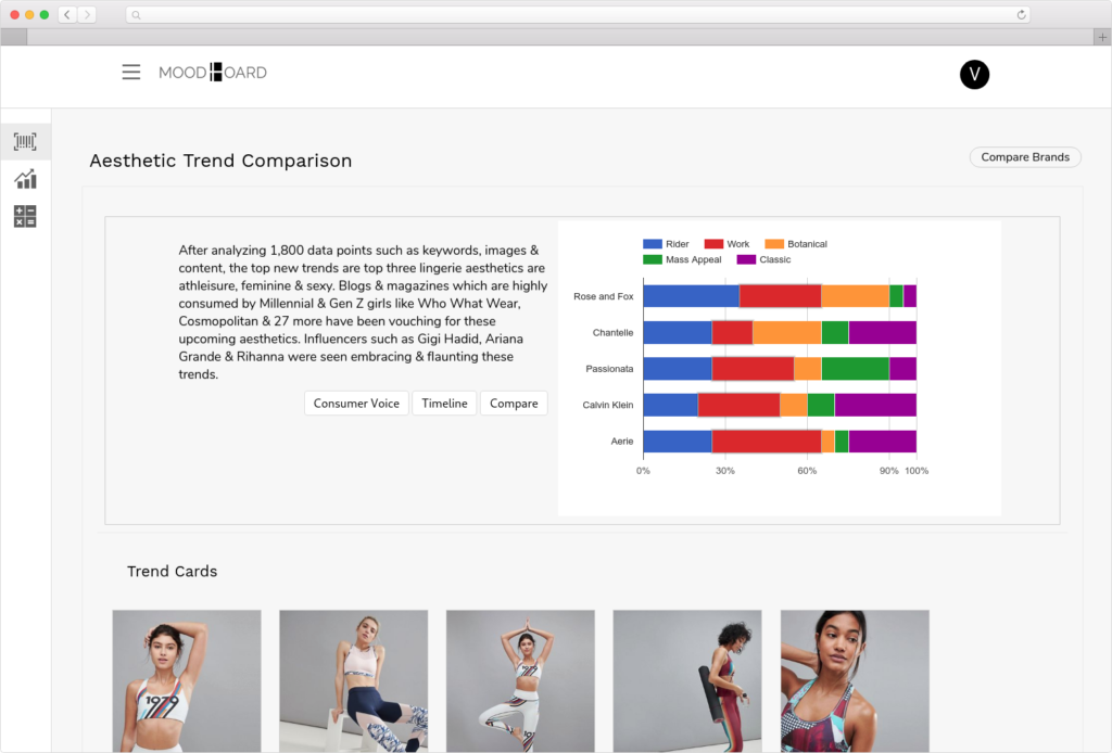 AI predicting Fashion Trends Moonboard Analytics India - YellRobot